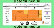 img 1 attached to Determined AI review by Chris Barreto