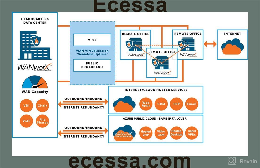 img 1 attached to Ecessa review by Ron Long