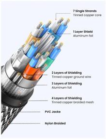 img 2 attached to UGREEN 8K HDMI 2.1 Male To Male Cable Zinc Alloy Shell Braided 2m HD135 (70321) (Gray)