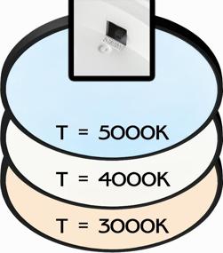 img 3 attached to Wall-ceiling lamp Citilux BASIC CL738401V, 40 W, number of LEDs: 1 pc., color: black