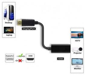 img 2 attached to Adapter adapter Display Port DP - HDMI 1080P, KS-is