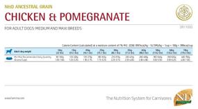 img 2 attached to Dry food for dogs Farmina chicken, with pomegranate 1 pack. x 1 pc. x 15 kg (for medium and large breeds)