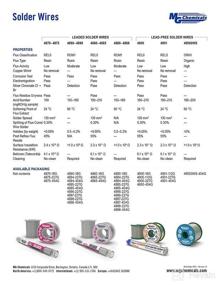 img 2 attached to 🔌 MG Chemicals 4894-454G 60/40 Rosin Core Leaded Solder: 1lb Spool, 0.025" Diameter - Effective Soldering Solution