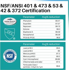 img 2 attached to ICEPURE PRO ADQ36006101 NSF401&473&53&42 Certified Replacement For LG LT700P Kenmore Elite 46-9690 ADQ36006102 HDX FML-3 LT700PC LFX28968ST LFXS29626S RWF1052 RWF1200A Refrigerator Water Filter 3PACK