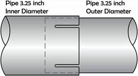 img 1 attached to Zinc Plated Exhaust Clamp - TOTALFLOW 3.25 Inch TF-UZ325 Saddle U-Bolt For Mufflers