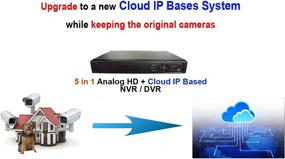 img 3 attached to 101AV 4CH Полноценная система безопасности с камерой Full HD 1080P, 2в1 H.264/H.265 DVR/NVR, HD-TVI/CVI/AHD/IP, 2ТБ HDD, выходы HDMI/VGA/BNC видео, мобильные приложения для дома/офиса, поддержка аналоговых и сетевых камер до 4МП (без поддержки PoE).