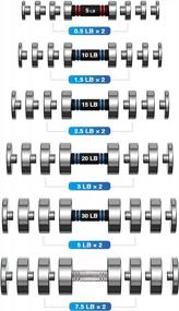 img 1 attached to Upgrade Your Dumbbell Set With Northdeer Weight Plates - 6 Sizes To Choose From (Standard-Finish)