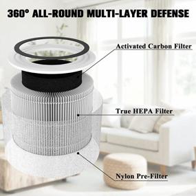 img 2 attached to Keep Your Home'S Air Clean With Core P350-RF H13 True HEPA Replacement Filters - Compatible With LEVOIT Core P350 Pet Care Air Purifier