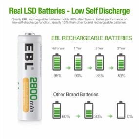 img 1 attached to 16 Count EBL AA Rechargeable Batteries 2800MAh Ready2Charge Quality