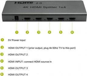 img 1 attached to XOLORspace 61141 1X4 HDMI Splitter 4K 60HZ 4:4:4 HDR - понижение разрешения 4K до 1080P