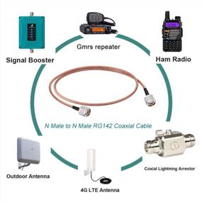img 2 attached to Усильте сигнал сотовой связи с помощью коаксиального кабеля Superbat RG142 — высокая мощность и низкие потери с разъемами N Male-N Male для оптимального усиления