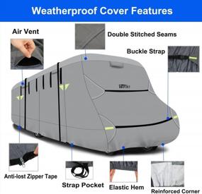 img 1 attached to Protect Your Class C Motorhome With IiSPORT'S Rip-Stop RV Dash Cover - Windproof Camper Storage Cover For 26'-29' RVs