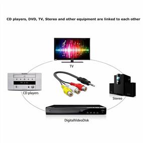 img 2 attached to Optimized AV Component Adapter Cable Replacement For TCL TV With 3 RCA To 3.5Mm Input From UVOOI Videos