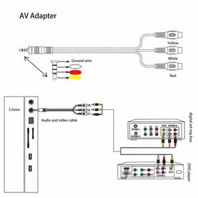 img 3 attached to Optimized AV Component Adapter Cable Replacement For TCL TV With 3 RCA To 3.5Mm Input From UVOOI Videos