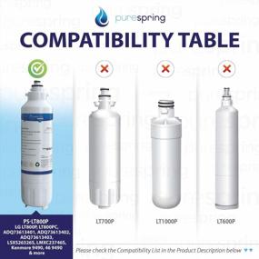 img 2 attached to PureSpring Certified Replacement Refrigerator Water Filter For ADQ73613401, LG LT800P, ADQ73613402, LT800PC, ADQ73613403, LMXC23746S, Kenmore 9490, NSF42 & NSF372 Certified (1Pk)