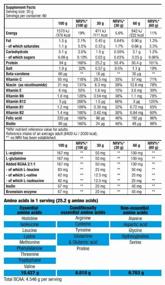 img 2 attached to Protein BioTechUSA Beef Protein, 1816 gr., chocolate-coconut