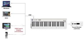 img 2 attached to MIDI keyboard Axelvox KEY49j white