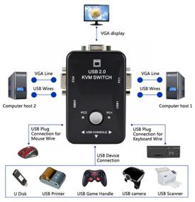 img 3 attached to Switch PALMEXX KVM-switch VGA+USB for 2 computers KVM-21UA