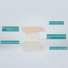 img 1 attached to Dimora Foam Wound Dressing 2"X5" Waterproof Silicone Bandages With Adhesive Border, Super Absorbent Breathable Wound Care Products For Sensitive Skin Pack Of 5