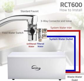 img 2 attached to 💧 iSpring RCT600 Countertop Reverse Osmosis System: Tankless 600 GPD RO Water Filter for RV, Apartment, Dorms - Portable & No Plumbing Required!