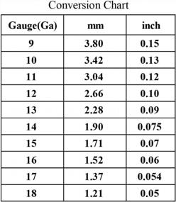 img 1 attached to Никелированные подвесные гвозди - 25 шт., 4 дюйма - идеальные настенные и деревянные гвозди для подвешивания и поделок