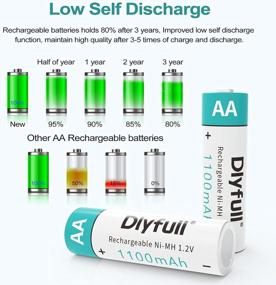 img 2 attached to High Capacity Precharged Ni-MH AA Rechargeable Batteries - Dlyfull Pack Of 4 (1100MAh)