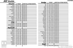 img 1 attached to 🔌 SCOSCHE Install Centric ICCR1BN: Complete Basic Installation Solution for Chrysler/Dodge/Plymouth (1974-2001) Aftermarket Stereo Installation