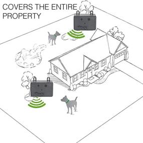 img 1 attached to 🐶 STÙNICK Barking Box Anti Barking Device for Dogs - 50 Ft Range, 3 Levels Bark Control. Stop Barking Dog Devices, Ultrasonic Outdoor Bark Deterrent!