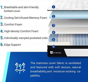 img 3 attached to Full Size Mattress, Avenco Full Mattress Hybrid, 12 Inch Pocket Spring And Gel Memory Foam Mattress Full In A Box, Medium Firm, Strong Edge Support, CertiPUR-US & ISPA, 100 Nights Trial