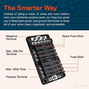 img 3 attached to 12 Way Fuse Block with 12 Ground Negative Busbar | Automotive [12V - 32V DC] [100 Amp Max] [Modular Design] [ATC/ATO Fuses] [LED Indicator] Auto Marine Ground Terminal Fuse Box