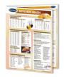 quick reference guide to food and drink math - kitchen calculation guide by permacharts logo