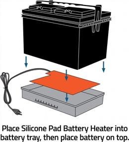 img 2 attached to Zerostart 3400038 Silicone Pad Battery Heater, 20½" (52 Cm) X 13" (33 Cm) CSA Approved 120 Volts 180 Watts