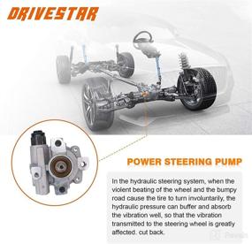 img 1 attached to 🔧 Power Steering Pump DRIVESTAR 21-5931 for Toyota Camry 1995-2006, Highlander 2004-2007, Sienna 1998-2002, Avalon 1995-2004, Solara 1999-2003, Lexus ES300 1997-2000, RX330 2004-2006