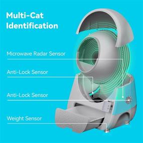 img 1 attached to 🐱 CATLINK Self-Cleaning Cat Litter Box with Automatic Function, APP Control, Enhanced Odor Removal, Health Monitoring, Extra Large Size, Smart Cat Litter Box for Multiple Cats, Includes Cat Litter (Luxury Pro)