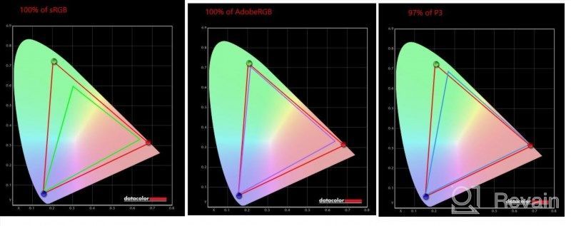 img 1 attached to ASUS ProArt PA329C Displayhdr600 Monitor: 4K DisplayPort, 65Hz, Flicker-Free, Height/Tilt/Pivot Adjustable, HDMI - High-Quality Visuals review by Justin Sharp