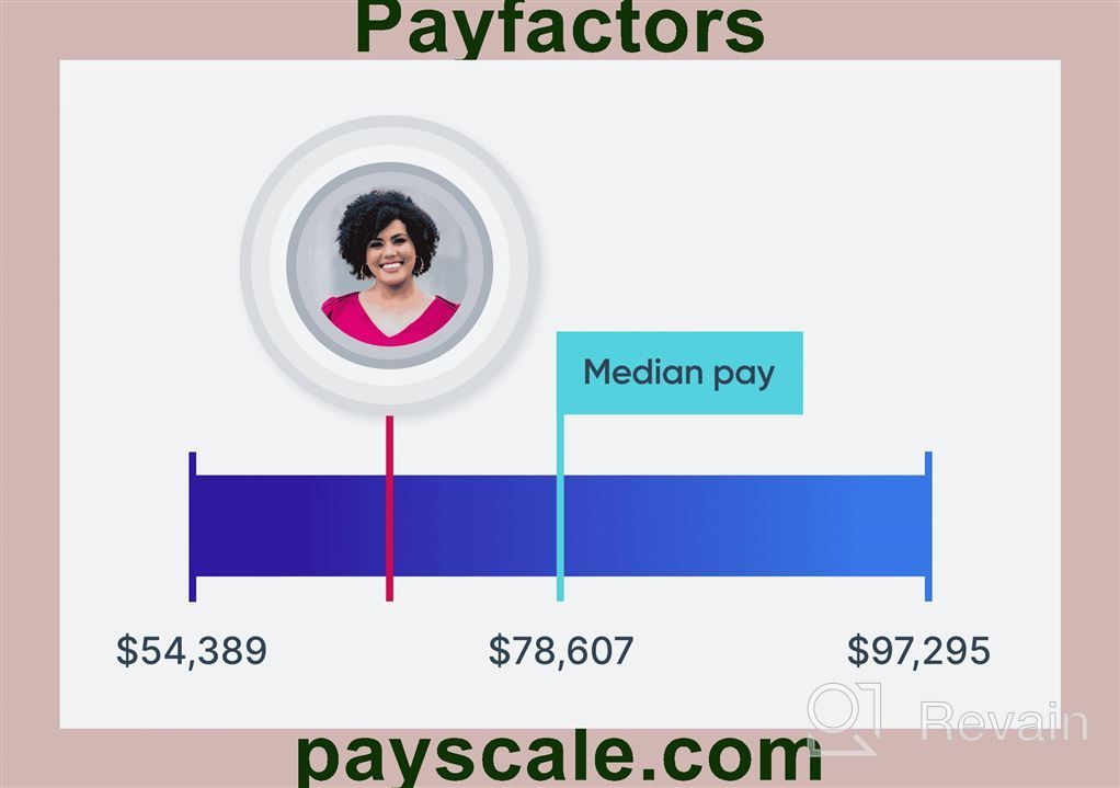 img 1 attached to Payfactors review by Darius Newberry