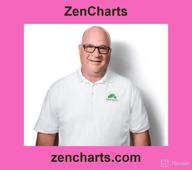 картинка 1 прикреплена к отзыву ZenCharts от Josh Elkins