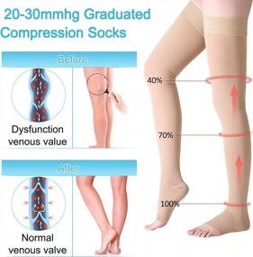 img 2 attached to Compression Stockings Thigh High For Women Men 20-30 Mmhg Graduated Compression Socks Open Toe Compression Support Hose With Non-Slide Silicone Dot Band For Swelling And Varicose Veins (Beige,L)