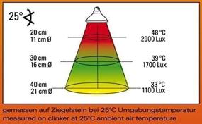 img 1 attached to Heating lamp LUCKY REPTILE "Basking Sun", 40W, E27 (Germany)