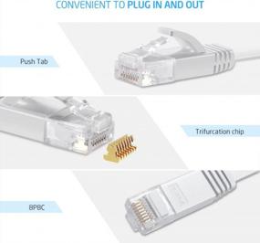 img 2 attached to Обновите свою сеть с помощью Ethernet-кабеля XINCA Cat6 - 100-футового, белого, гигабитного плоского кабеля LAN с кабельными зажимами и разъемами RJ45 - увеличьте скорость своего интернета, идеально подходит для игр и офисного использования!