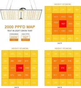 img 3 attached to 2000W HID Replacement LED Grow Light - Full Spectrum, Remote Control Dimmable For Indoor Plants, Hydroponics, And Greenhouse