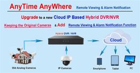 img 3 attached to Security System Hybrid HD TVI Office