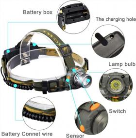 img 3 attached to Cos2Be Water Resistant LED Headlamp: Super Bright 3 Modes Helmet Light For Camping, Running, Hiking & Reading - Includes USB Cable & Batteries
