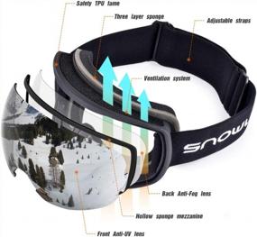 img 3 attached to UV Protected Anti-Fog Dual Lens Snow Goggles For Men And Women By Snowledge