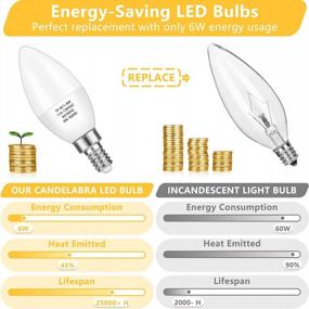 img 2 attached to MAXvolador E12 Candelabra LED Bulbs 60W Equivalent, 6W Chandelier Light Bulbs 600 Lumens, Soft White 3000K, B11 Candle Lamp With Decorative Candelabra Base, Non-Dimmable, Pack Of 12