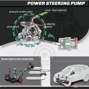 img 3 attached to High-Quality Power Steering Pump with Reservoir Assembly for Jeep Grand Cherokee 1999-2004 4.0L 4.7L - Ensures Smooth Steering Performance!