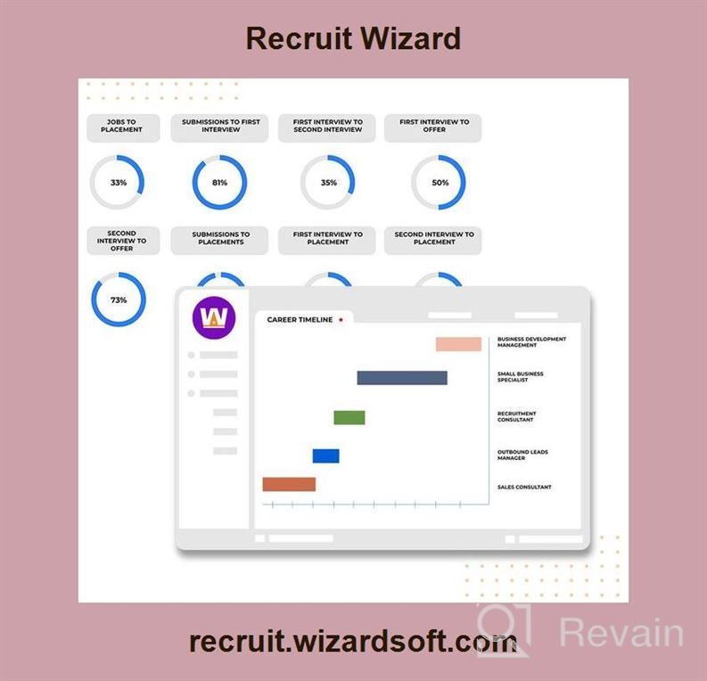 img 1 attached to Recruit Wizard review by John Floyd