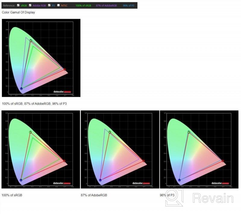 img 1 attached to SAMSUNG LU32J590UQNXZA 31.5 Inch UJ59 Monitor, 3840X2160P, Flicker-Free review by Daniel Nix