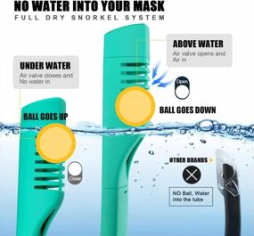 img 2 attached to Experience Ultimate Comfort And Performance With The Odoland 5-In-1 Snorkel Set - Full Face Mask, Fins, And Accessories For Unmatched Snorkeling Adventure