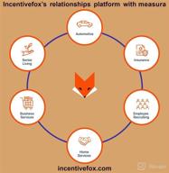 img 1 attached to Incentivefox review by Jose Schweigert